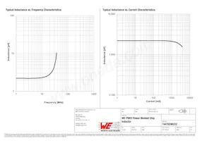 74479298222 Datasheet Pagina 2