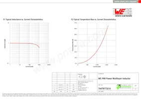 74479773210 Datasheet Page 2