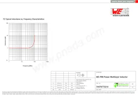 74479773210 Datasheet Page 3