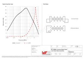 7448030333 Datasheet Page 2