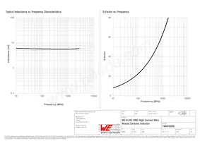 744916056 Datasheet Page 2