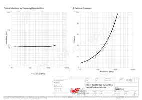 744917112 Datasheet Page 2