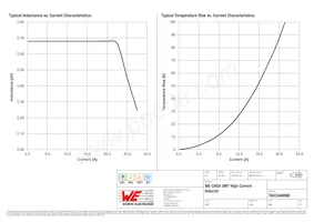 7843340068 Datasheet Pagina 2