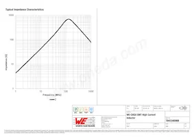 7843340068 Datasheet Pagina 3