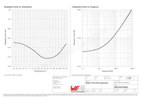 890324027006CS Datasheet Pagina 3