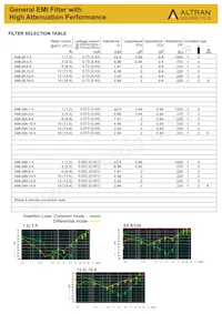 AMI-28-16-3 Datasheet Page 2