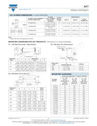AVT16020E100R0KE Datasheet Page 4