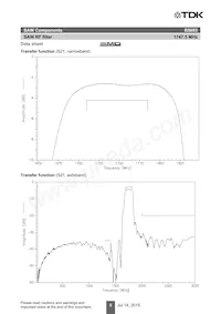 B39172B5085U410 Datenblatt Seite 7