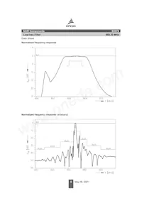 B39871B3570U310W3 Datasheet Page 6