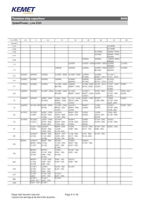 B45197A0687K509 Datasheet Pagina 6