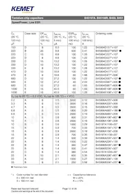 B45197A0687K509 Datasheet Page 12