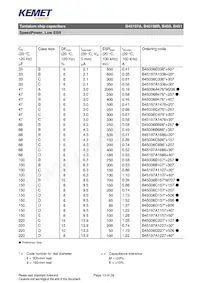 B45197A0687K509 데이터 시트 페이지 13