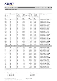 B45197A0687K509 Datasheet Page 14