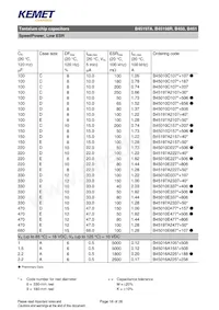 B45197A0687K509 Datasheet Page 16