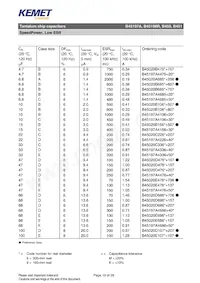 B45197A0687K509 데이터 시트 페이지 19