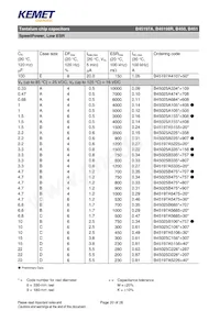 B45197A0687K509 Datasheet Page 20