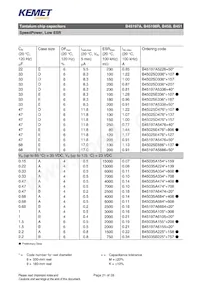 B45197A0687K509 데이터 시트 페이지 21