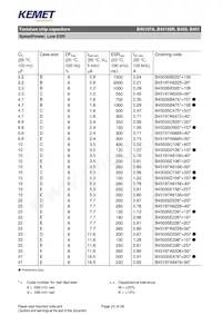 B45197A0687K509 데이터 시트 페이지 22