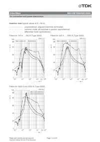 B84143B0150S020 Datenblatt Seite 12