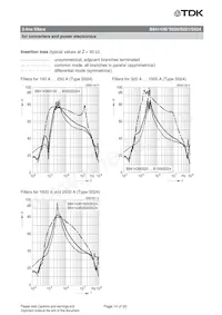 B84143B0150S020 Datenblatt Seite 14