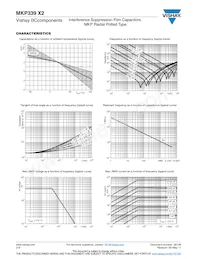 BFC233966474 Datasheet Page 15