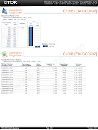 C2012X8R1E154K/1.25 Datasheet Page 4