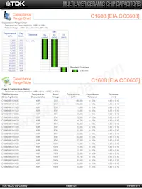 C2012X8R1E154K/1.25 Datasheet Page 5