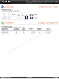 C2012X8R1E154K/1.25 Datasheet Page 8