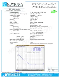 CCPD-033X-25-161.1328 Datasheet Page 2