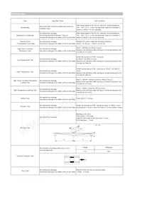 CIGT201206EH1R0MNE Datasheet Page 2