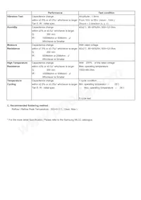 CL03C560JA3ANNC Datasheet Pagina 2