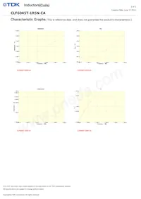 CLF6045T-1R5N-CA Datenblatt Seite 2