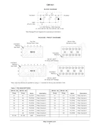 CM1451-08CP Datasheet Pagina 2