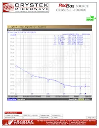 CRBSCS-01-1000.000 Datasheet Page 2