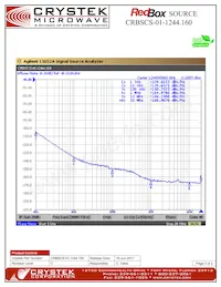 CRBSCS-01-1244.160 Datasheet Page 2