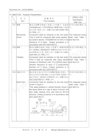 CSTNE12M0G55A000R0 Datasheet Page 7