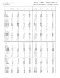 CTX15-1A-R Datasheet Page 2