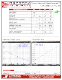 CVCO55BE-2650-2700 Datasheet Copertura