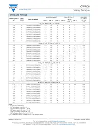 CWR06NC475KB/PR Datasheet Page 3