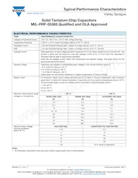 CWR06NC475KB/PR Datasheet Pagina 18