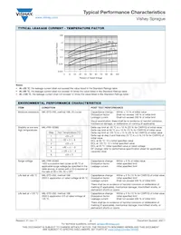 CWR06NC475KB/PR Datasheet Pagina 19