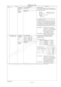 DE11XRA100KN4AQ01F Datasheet Pagina 14