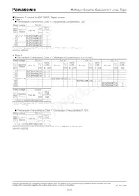 ECJ-TVB1A104M Datasheet Page 3