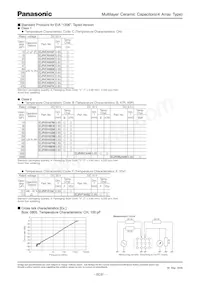 ECJ-TVB1A104M Datasheet Page 4