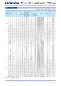 EEV-FK1V331GP Datasheet Page 2