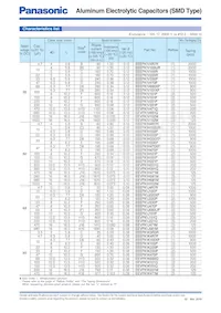 EEV-FK1V331GP Datasheet Page 3