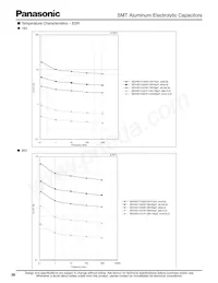 EEV-HD2A4R7P Datasheet Page 5