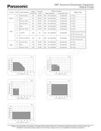 EEV-HD2A4R7P Datasheet Pagina 7