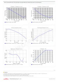 GCM155R71H221KA37D Datasheet Pagina 2