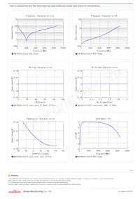 GCM1885C2A120JA16D Datasheet Page 2